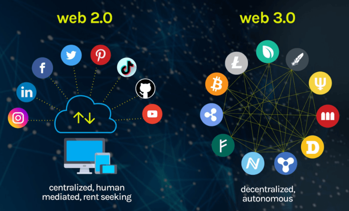What Is Web3 — And What Does It Mean for Businesses?